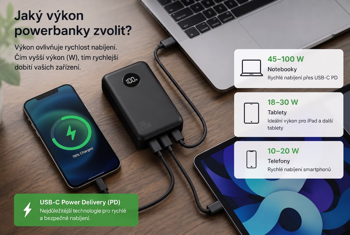 Jaky vykon powerbanky zvolit pro telefony, notebook a tablety